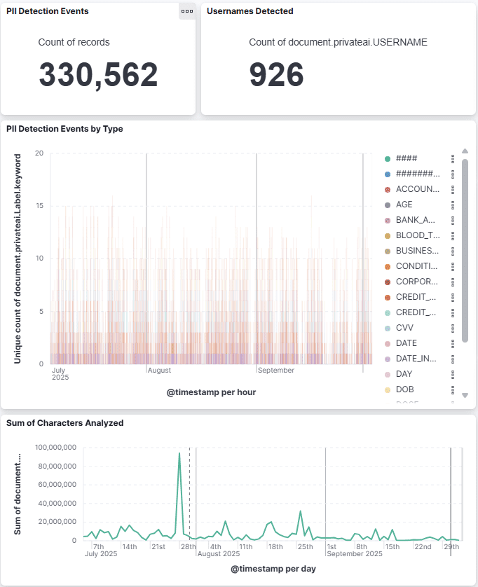 Example dashboard Example dashboard